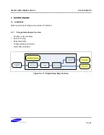 Предварительный просмотр 1279 страницы Samsung S5PC100 User Manual