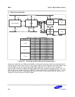 Предварительный просмотр 1456 страницы Samsung S5PC100 User Manual