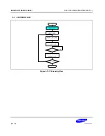 Предварительный просмотр 1584 страницы Samsung S5PC100 User Manual