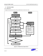 Предварительный просмотр 1590 страницы Samsung S5PC100 User Manual