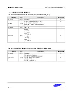 Предварительный просмотр 1610 страницы Samsung S5PC100 User Manual