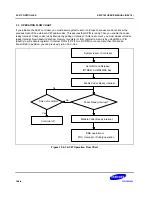 Предварительный просмотр 1687 страницы Samsung S5PC100 User Manual