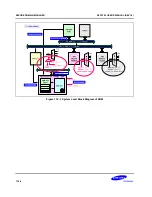 Предварительный просмотр 1761 страницы Samsung S5PC100 User Manual