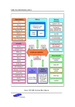 Предварительный просмотр 8 страницы Samsung S5PC100X User Manual