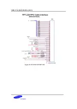 Предварительный просмотр 36 страницы Samsung S5PC100X User Manual