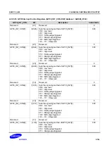 Предварительный просмотр 179 страницы Samsung S5PC110 Manual