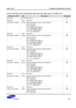 Предварительный просмотр 186 страницы Samsung S5PC110 Manual