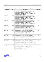 Предварительный просмотр 326 страницы Samsung S5PC110 Manual