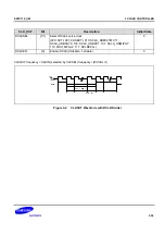 Предварительный просмотр 349 страницы Samsung S5PC110 Manual