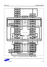 Предварительный просмотр 378 страницы Samsung S5PC110 Manual