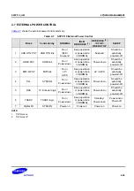 Предварительный просмотр 386 страницы Samsung S5PC110 Manual