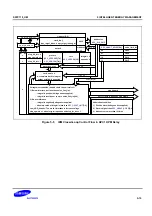 Предварительный просмотр 432 страницы Samsung S5PC110 Manual