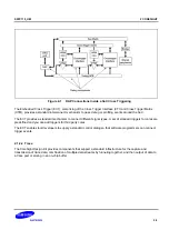 Предварительный просмотр 486 страницы Samsung S5PC110 Manual