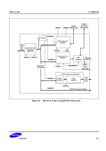 Предварительный просмотр 491 страницы Samsung S5PC110 Manual