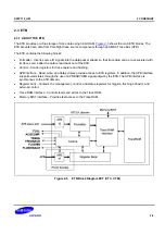 Предварительный просмотр 492 страницы Samsung S5PC110 Manual