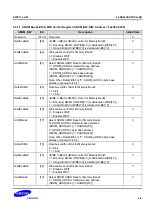 Предварительный просмотр 598 страницы Samsung S5PC110 Manual