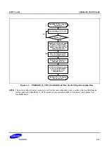 Предварительный просмотр 615 страницы Samsung S5PC110 Manual