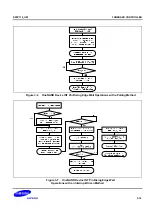 Предварительный просмотр 618 страницы Samsung S5PC110 Manual