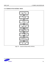 Предварительный просмотр 678 страницы Samsung S5PC110 Manual