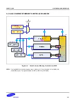 Предварительный просмотр 702 страницы Samsung S5PC110 Manual