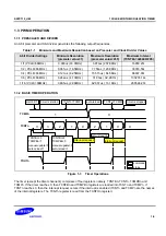 Предварительный просмотр 746 страницы Samsung S5PC110 Manual