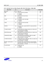 Предварительный просмотр 773 страницы Samsung S5PC110 Manual