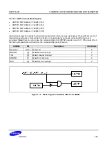 Предварительный просмотр 832 страницы Samsung S5PC110 Manual