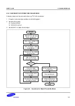 Предварительный просмотр 839 страницы Samsung S5PC110 Manual