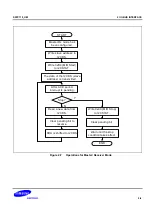 Предварительный просмотр 840 страницы Samsung S5PC110 Manual