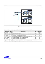 Предварительный просмотр 904 страницы Samsung S5PC110 Manual