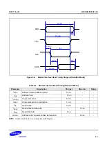 Предварительный просмотр 973 страницы Samsung S5PC110 Manual