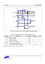 Предварительный просмотр 975 страницы Samsung S5PC110 Manual