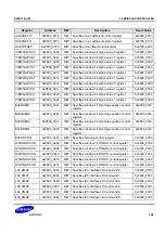 Предварительный просмотр 1173 страницы Samsung S5PC110 Manual