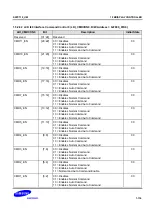 Предварительный просмотр 1227 страницы Samsung S5PC110 Manual