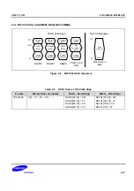 Предварительный просмотр 1257 страницы Samsung S5PC110 Manual