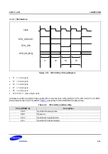 Предварительный просмотр 1344 страницы Samsung S5PC110 Manual