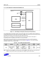 Предварительный просмотр 1391 страницы Samsung S5PC110 Manual