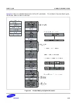 Предварительный просмотр 1470 страницы Samsung S5PC110 Manual