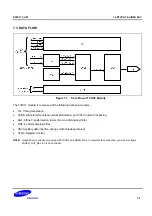 Предварительный просмотр 1474 страницы Samsung S5PC110 Manual