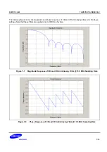 Предварительный просмотр 1482 страницы Samsung S5PC110 Manual