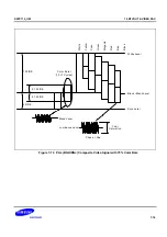 Предварительный просмотр 1488 страницы Samsung S5PC110 Manual