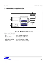 Предварительный просмотр 1536 страницы Samsung S5PC110 Manual