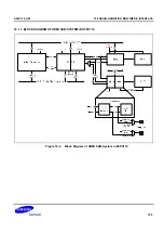 Предварительный просмотр 1612 страницы Samsung S5PC110 Manual