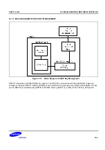 Предварительный просмотр 1613 страницы Samsung S5PC110 Manual