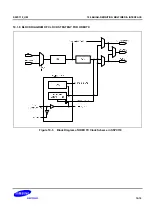 Предварительный просмотр 1621 страницы Samsung S5PC110 Manual