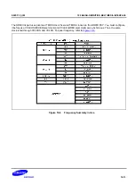 Предварительный просмотр 1622 страницы Samsung S5PC110 Manual