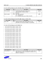 Предварительный просмотр 1664 страницы Samsung S5PC110 Manual