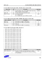 Предварительный просмотр 1665 страницы Samsung S5PC110 Manual