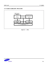 Предварительный просмотр 1744 страницы Samsung S5PC110 Manual