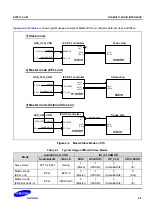 Предварительный просмотр 1822 страницы Samsung S5PC110 Manual